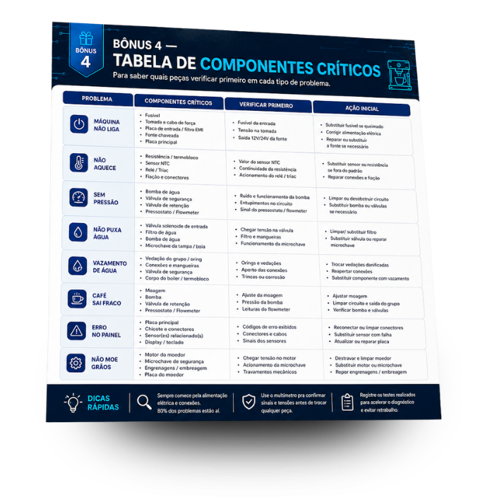 Tabela de Componentes Críticos