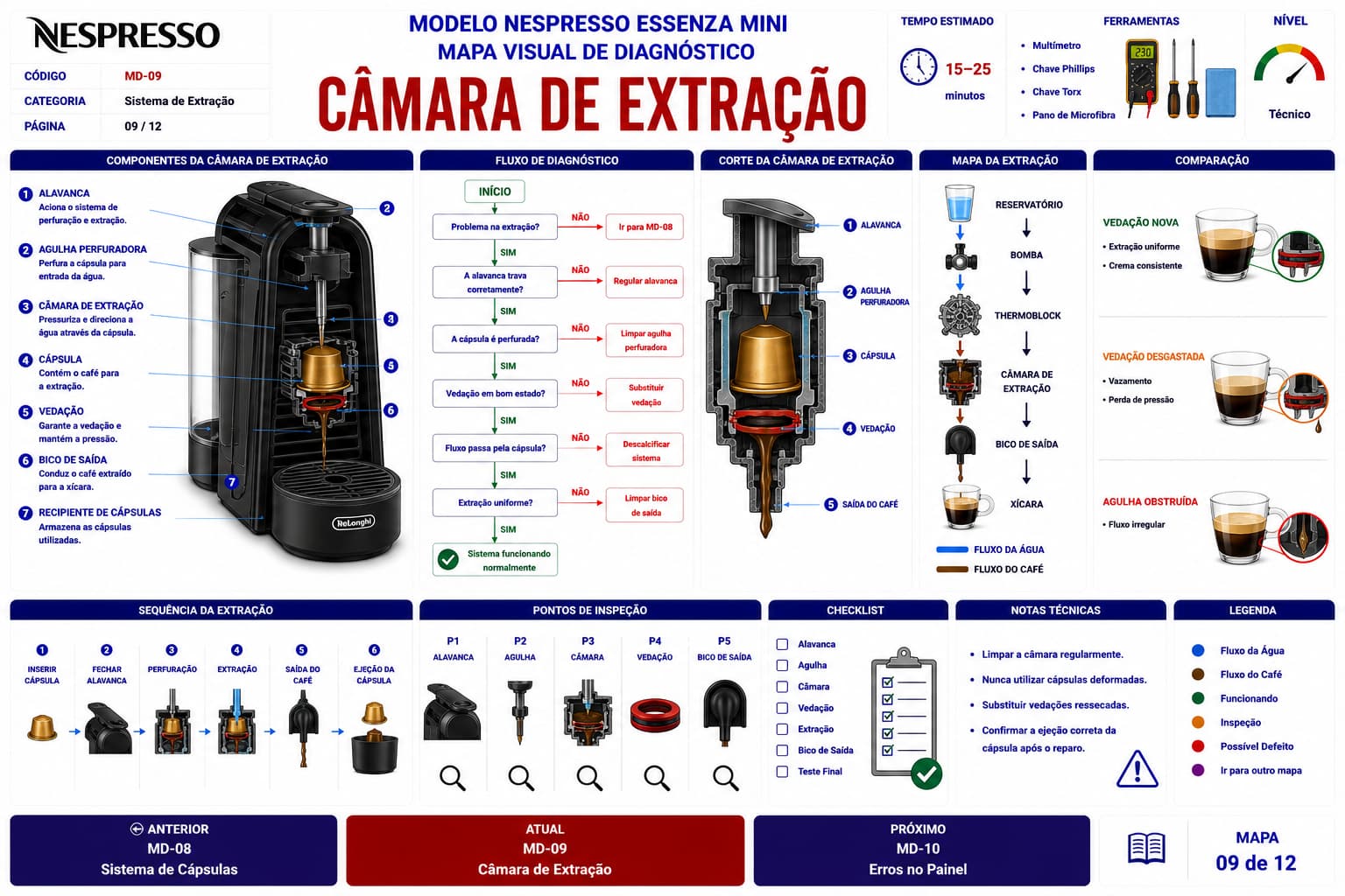 Demonstração 4