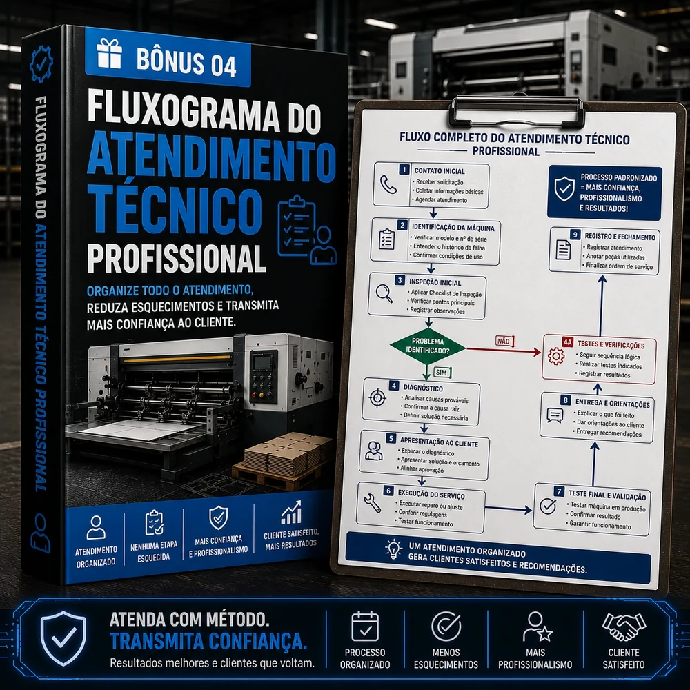 Bônus 4 — Fluxograma do Atendimento Técnico Profissional